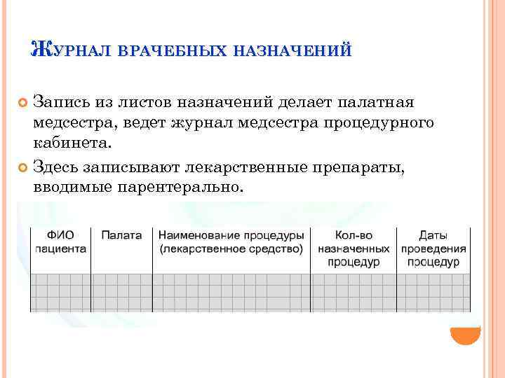 Журнал врачебных назначений постовой медсестры