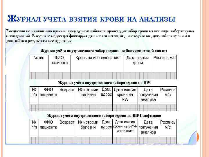 Процедурный журнал образец