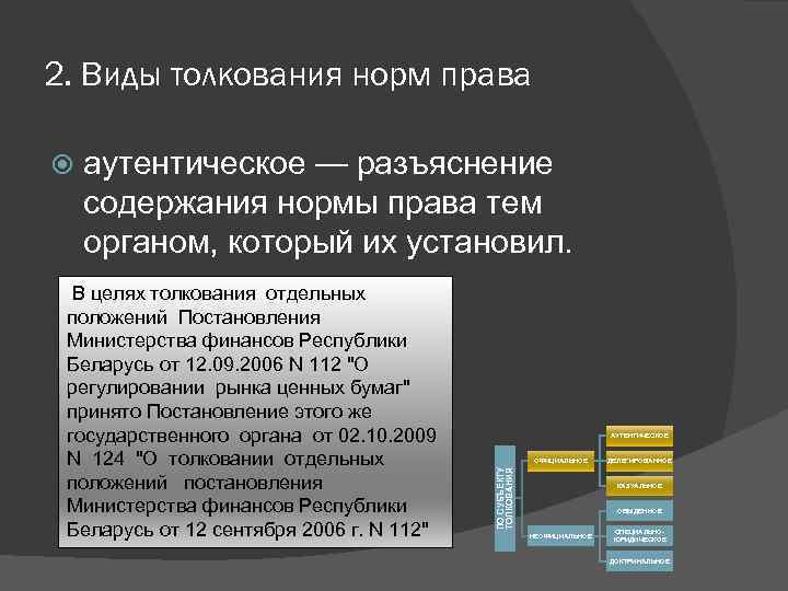 2. Виды толкования норм права аутентическое — разъяснение содержания нормы права тем органом, который