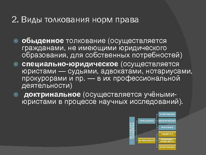 2. Виды толкования норм права обыденное толкование (осуществляется гражданами, не имеющими юридического образования, для