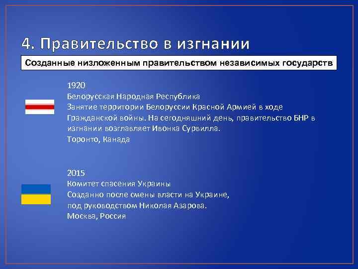 4. Правительство в изгнании Созданные низложенным правительством независимых государств 1920 Белорусская Народная Республика Занятие