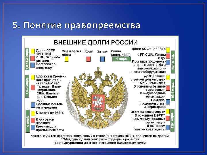 История признания государств. Правопреемство государств. Правопреемство государств в отношении международных договоров. Правовая основа правопреемства в международном праве. Правопреемство России.