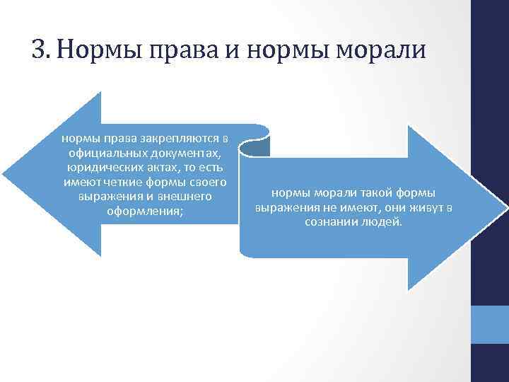 3. Нормы права и нормы морали нормы права закрепляются в официальных документах, юридических актах,