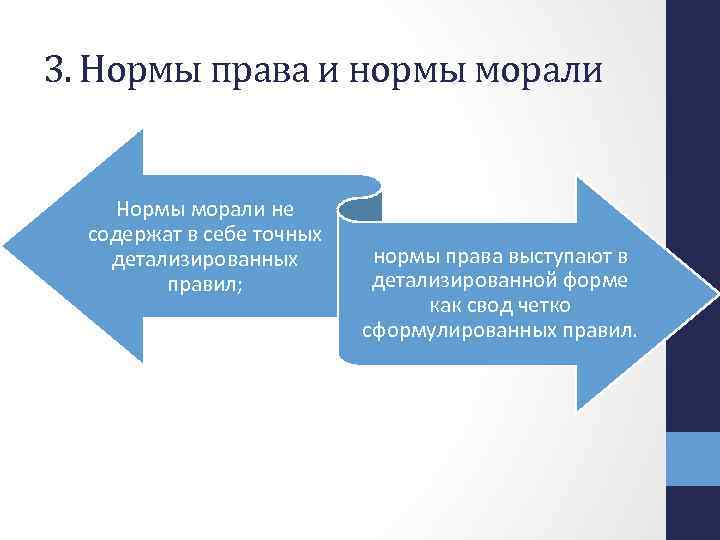 3. Нормы права и нормы морали Нормы морали не содержат в себе точных детализированных