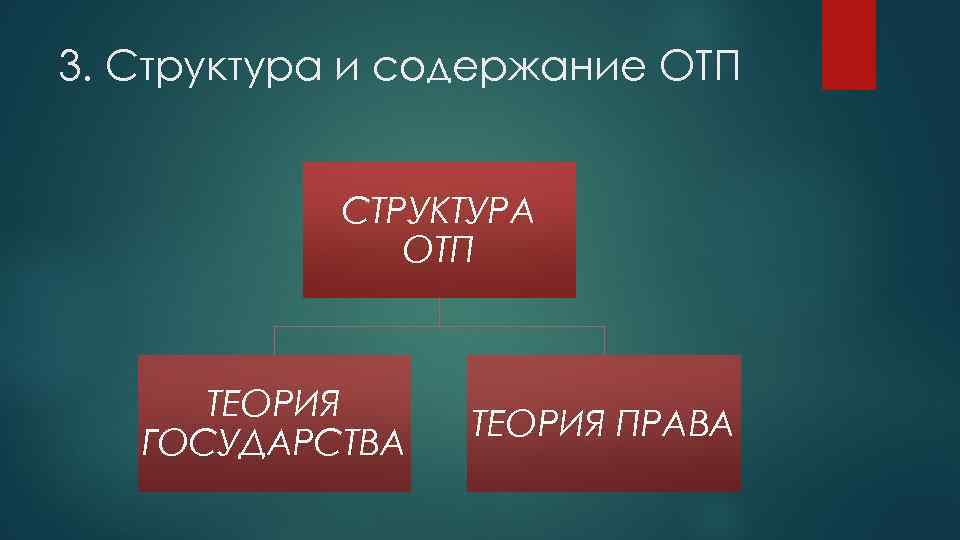 3. Структура и содержание ОТП СТРУКТУРА ОТП ТЕОРИЯ ГОСУДАРСТВА ТЕОРИЯ ПРАВА 