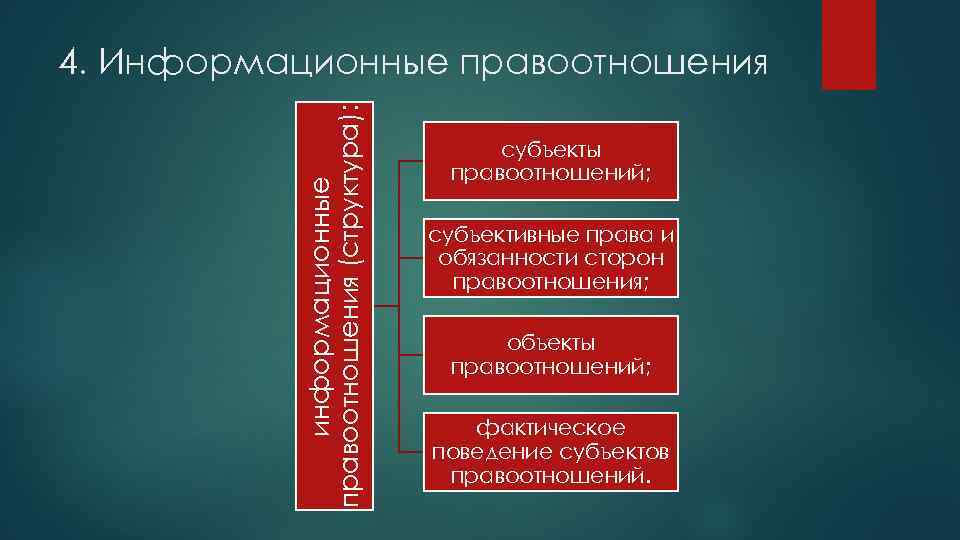 информационные правоотношения (структура): 4. Информационные правоотношения субъекты правоотношений; субъективные права и обязанности сторон правоотношения;