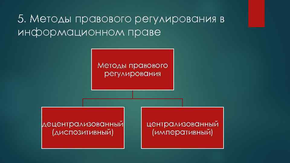 5. Методы правового регулирования в информационном праве Методы правового регулирования децентрализованный (диспозитивный) централизованный (императивный)