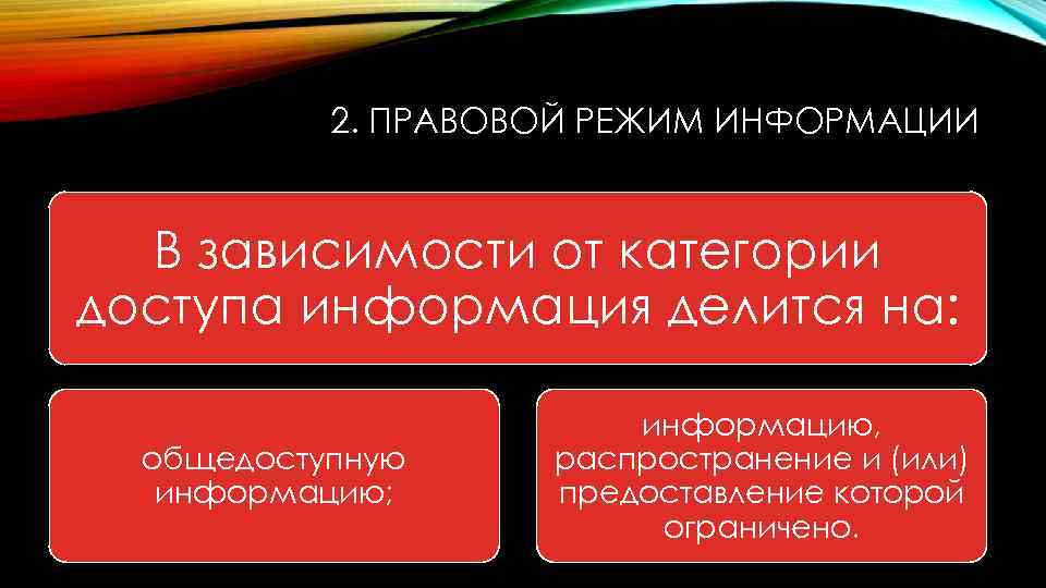 Правовые режимы информационных ресурсов презентация