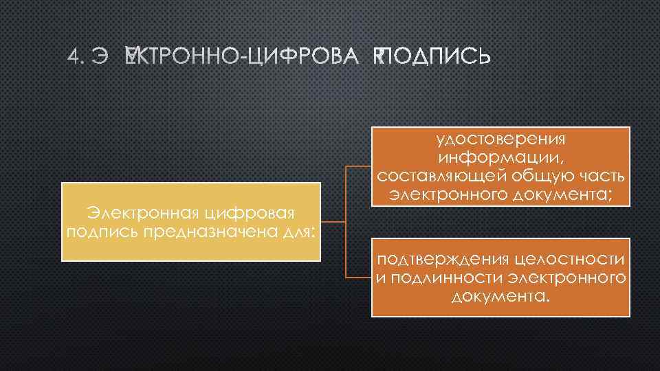 4. ЭЛЕКТРОННО-ЦИФРОВАЯ ПОДПИСЬ Электронная цифровая подпись предназначена для: удостоверения информации, составляющей общую часть электронного