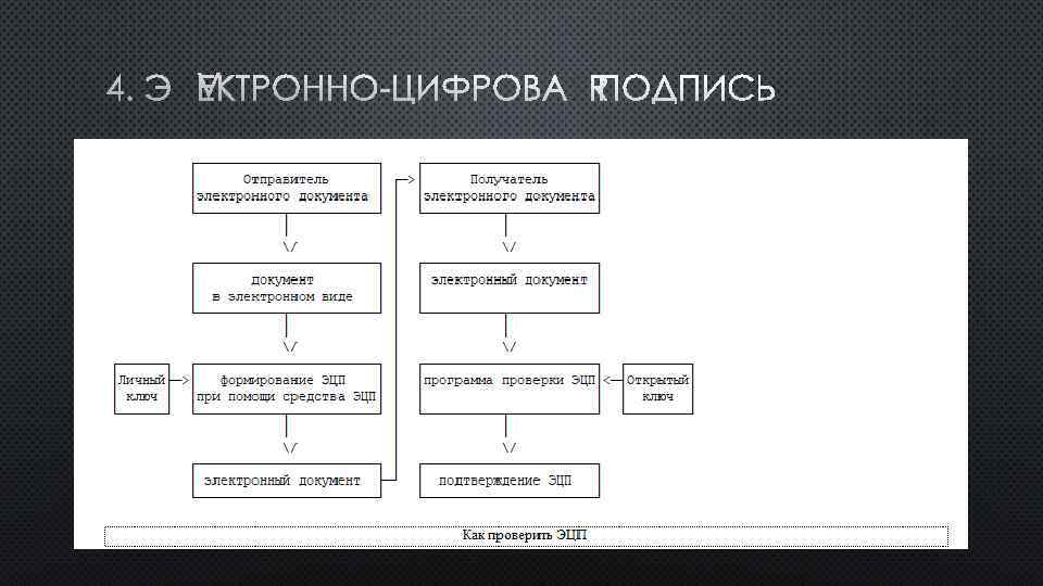 4. ЭЛЕКТРОННО-ЦИФРОВАЯ ПОДПИСЬ 