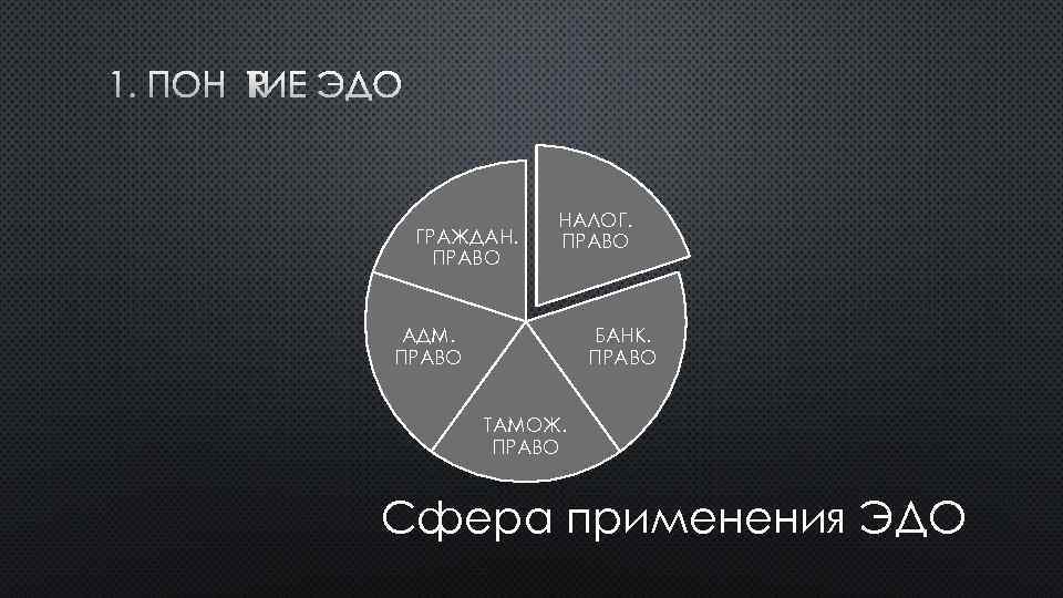 1. ПОНЯТИЕ ЭДО ГРАЖДАН. ПРАВО НАЛОГ. ПРАВО АДМ. ПРАВО БАНК. ПРАВО ТАМОЖ. ПРАВО Сфера