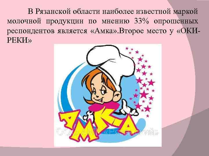 В Рязанской области наиболее известной маркой молочной продукции по мнению 33% опрошенных респондентов является