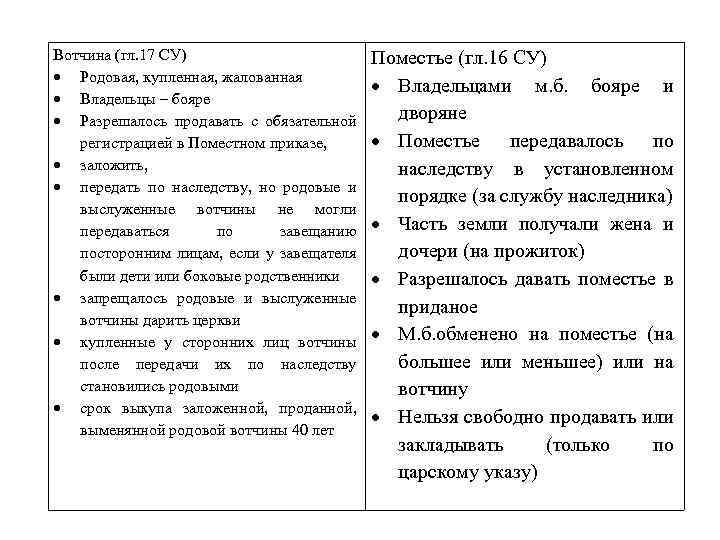 Различия между вотчиной и поместьем