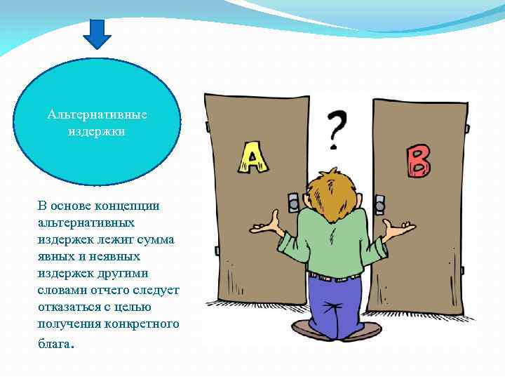 Альтернативные издержки В основе концепции альтернативных издержек лежит сумма явных и неявных издержек другими