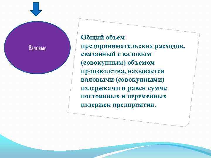 Общий объем предпринимательских расходов, связанный с валовым (совокупным) объемом производства, называется валовыми (совокупными) издержками