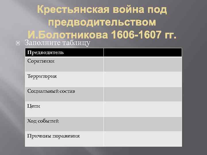  Заполните таблицу Предводитель Соратники Территория Социальный состав Цели Ход событий Причины поражения 