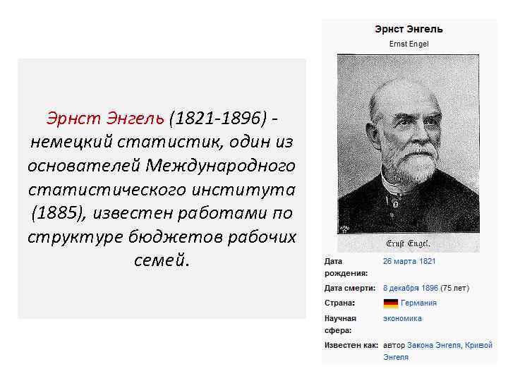 Эрнст Энгель (1821 -1896) немецкий статистик, один из основателей Международного статистического института (1885), известен
