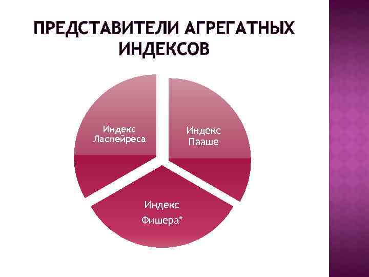 ПРЕДСТАВИТЕЛИ АГРЕГАТНЫХ ИНДЕКСОВ Индекс Ласпейреса Индекс Фишера* Индекс Пааше 