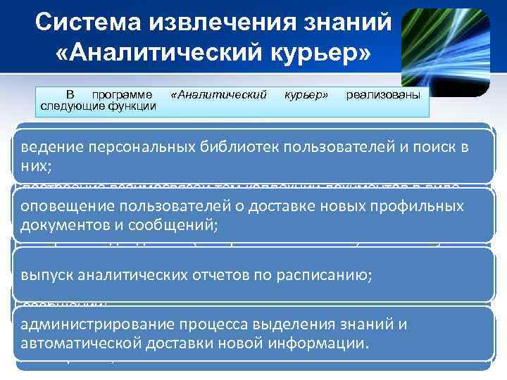 Система извлечения знаний «Аналитический курьер» В программе следующие функции «Аналитический курьер» реализованы выявление ключевых