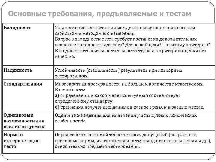 Основные требования, предъявляемые к тестам Валидность Установление соответствия между интересующим психическим свойством и методом