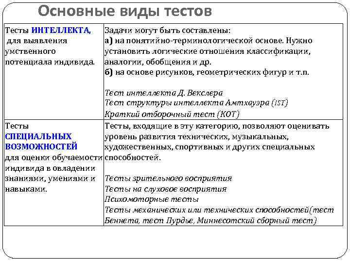 Основные виды тестов Тесты ИНТЕЛЛЕКТА, для выявления умственного потенциала индивида. Задачи могут быть составлены: