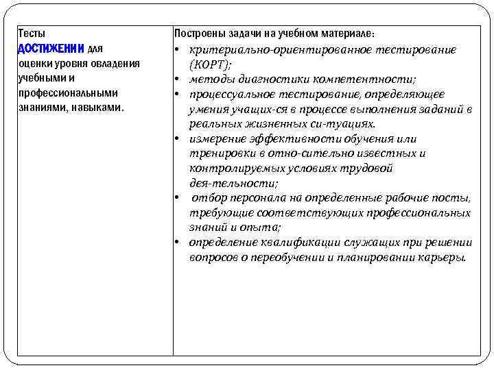 Тесты ДОСТИЖЕНИИ для оценки уровня овладения учебными и профессиональными знаниями, навыками. Построены задачи на