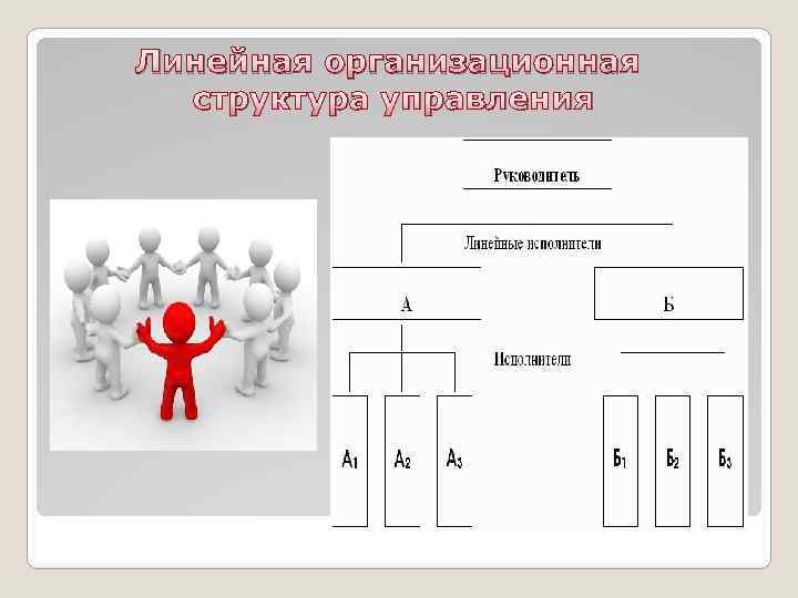 Выполните структурную