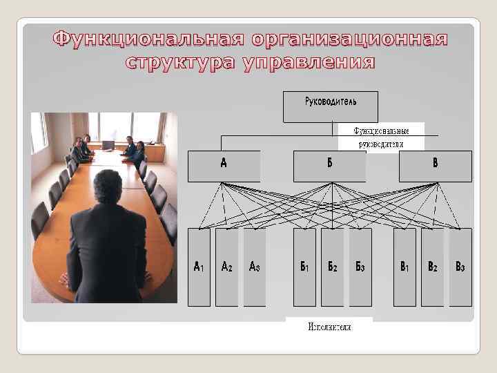 Функциональная организационная структура управления 