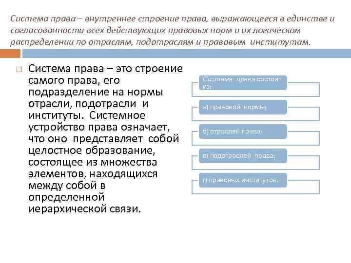 Подотрасли промышленности