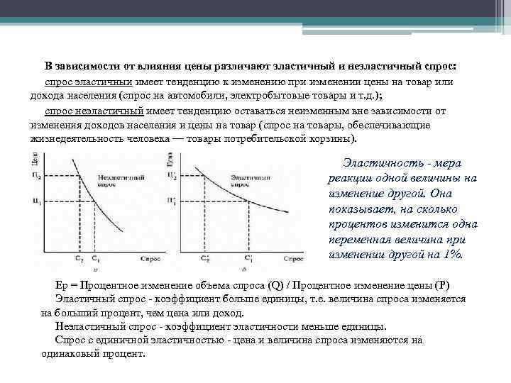 Спроса населения