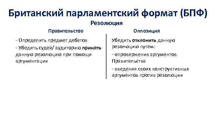 Британский парламентский формат (БПФ) Резолюция Правительство - Определить предмет дебатов - Убедить судей/ аудиторию