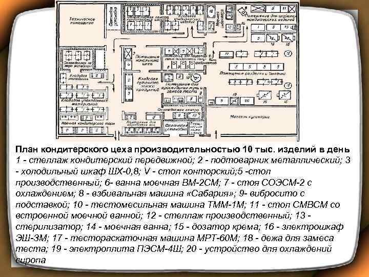 План кондитерского цеха производительностью 10 тыс. изделий в день 1 - стеллаж кондитерский передвижной;