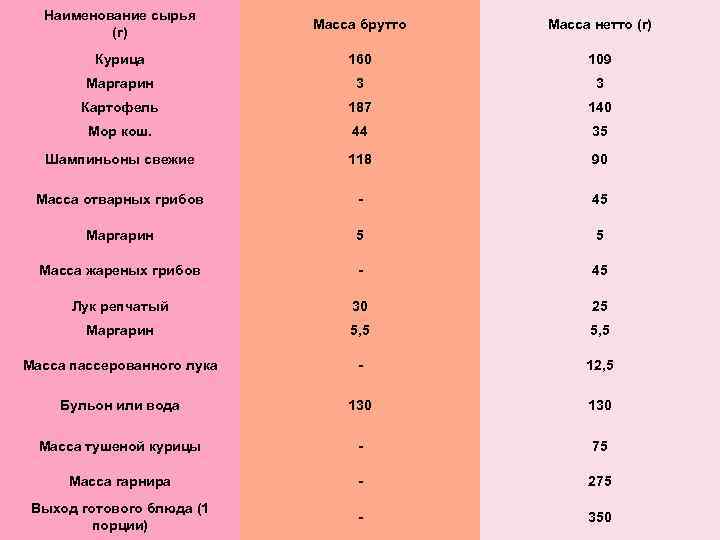 Брутто нетто. Масса брутто. Масса нетто и брутто. Что такое вес брутто и вес нетто. Масса брутто и масса нетто.