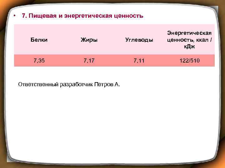  • 7. Пищевая и энергетическая ценность Белки Жиры Углеводы Энергетическая ценность, ккал /