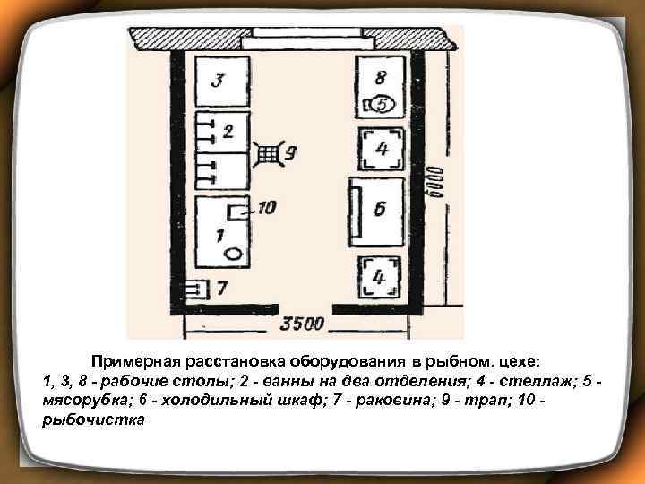  Примерная расстановка оборудования в рыбном. цехе: 1, 3, 8 - рабочие столы; 2