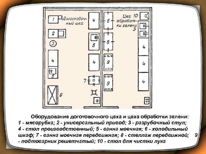  Оборудование доготовочного цеха и цеха обработки зелени: 1 - мясорубка; 2 - универсальный