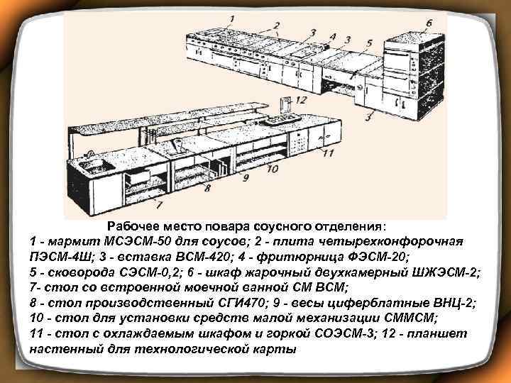  Рабочее место повара соусного отделения: 1 - мармит МСЭСМ-50 для соусов; 2 -