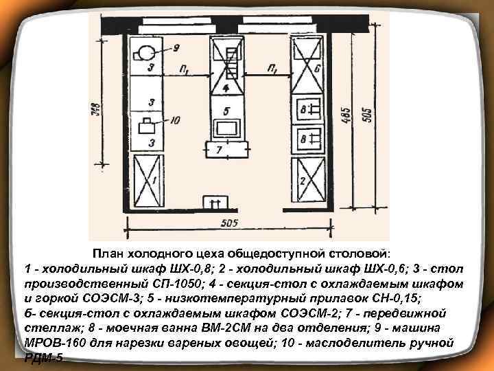  План холодного цеха общедоступной столовой: 1 - холодильный шкаф ШХ-0, 8; 2 -