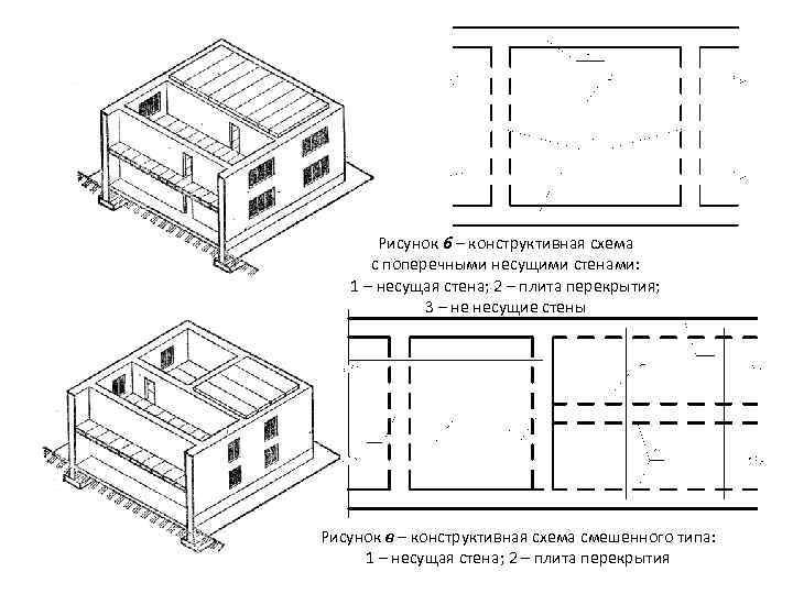Рисунок б – конструктивная схема с поперечными несущими стенами: 1 – несущая стена; 2