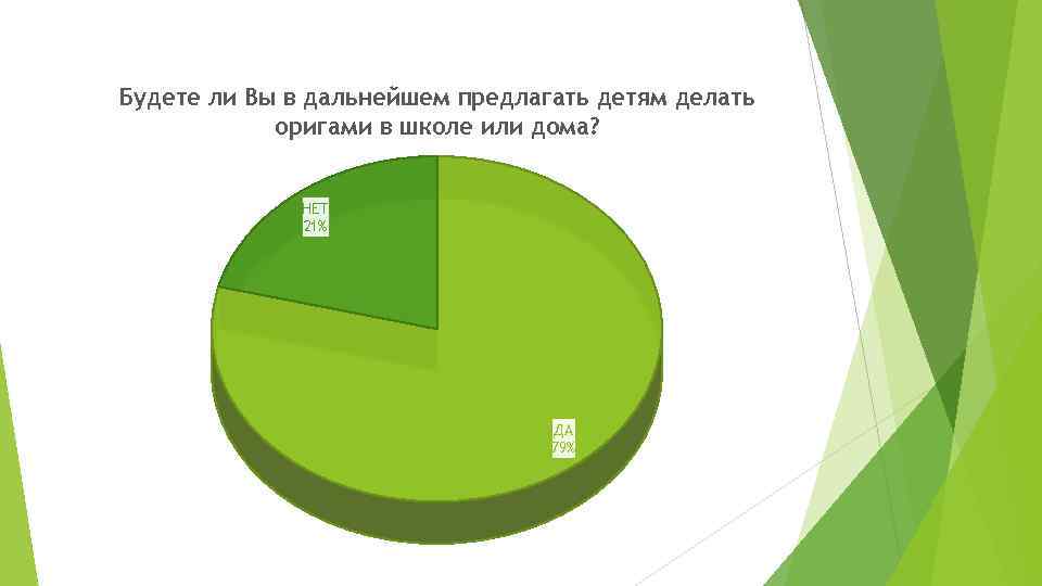 Будете ли Вы в дальнейшем предлагать детям делать оригами в школе или дома? НЕТ