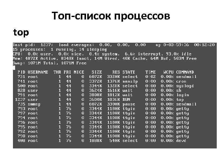 Топ-список процессов top 