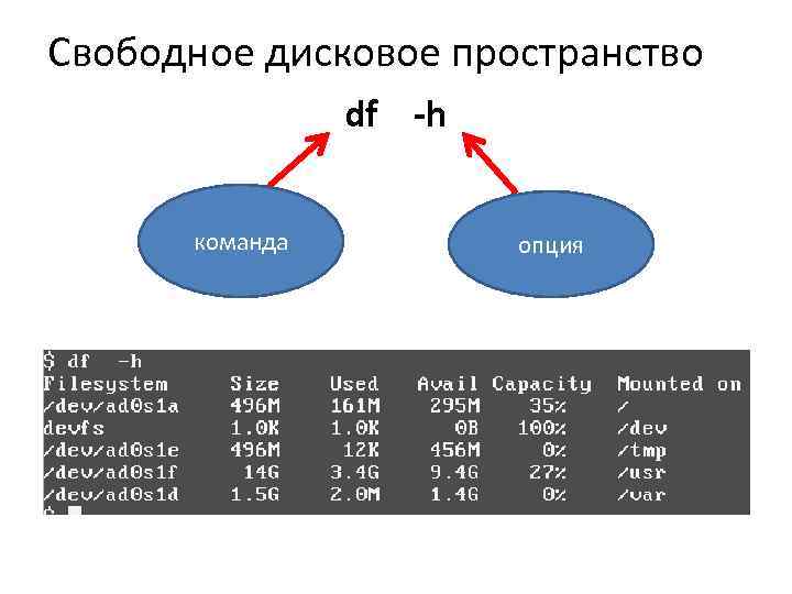 Свободное дисковое пространство df -h команда опция 