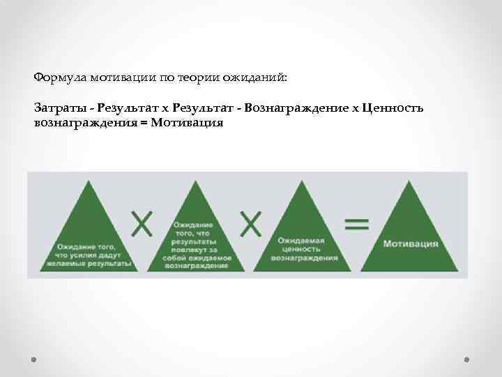 Модели мотивации виктора врума. Формула теории мотивации Врума. Формула мотивации по теории ожиданий. Теория ожиданий Виктора Врума.