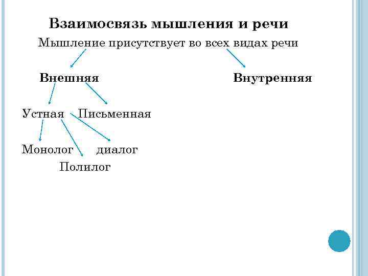 Взаимосвязь мышления