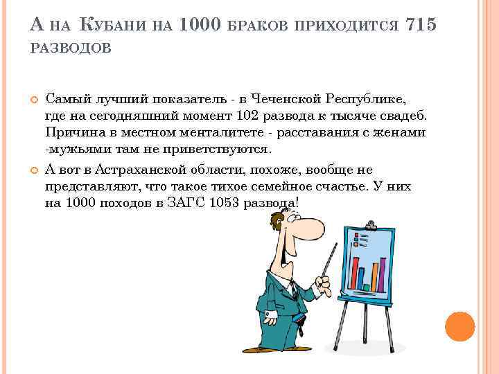 А НА КУБАНИ НА 1000 БРАКОВ ПРИХОДИТСЯ 715 РАЗВОДОВ Самый лучший показатель - в