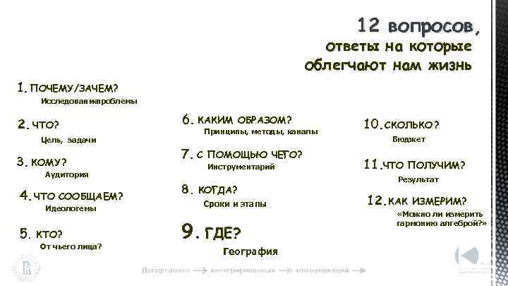 12 вопросов, ответы на которые облегчают нам жизнь 1. ПОЧЕМУ/ЗАЧЕМ? Исследование проблемы 2. ЧТО?