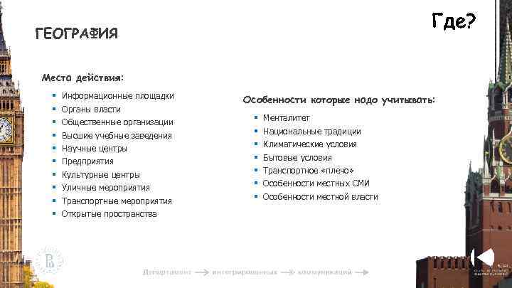 ГЕОГРАФИЯ Места действия: § § § § § Информационные площадки Органы власти Общественные организации