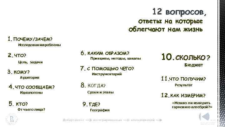 12 вопросов, ответы на которые облегчают нам жизнь 1. ПОЧЕМУ/ЗАЧЕМ? Исследование проблемы 2. ЧТО?