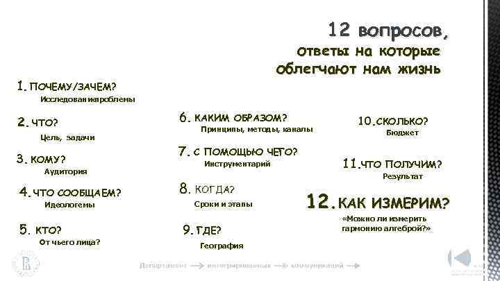 12 курс. 12 Вопросов. Вопросы 12 вопросов. Метод 12 вопросов. Пять сократовских вопросов.