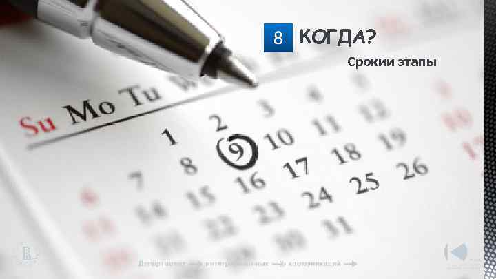 КОГДА? Срокии этапы 